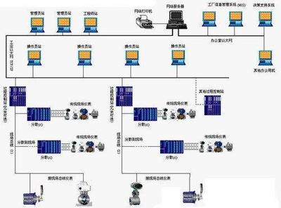 火電DCS與水電監控系統 自動化控制的核心差異